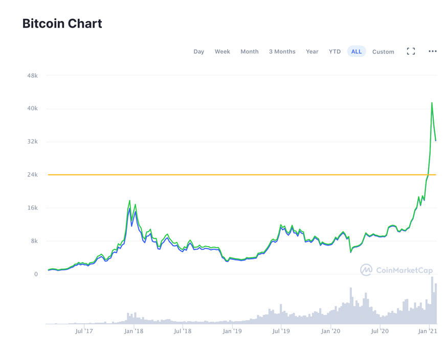 aktueller btc kurs